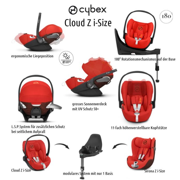 Cybex Cloud Z iSize Plus 2019 blog.babycenterschweiz.ch