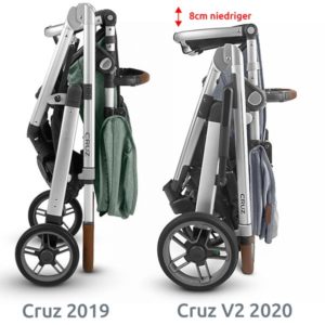 Uppababy Cruz V2 vs. Cruz 2019